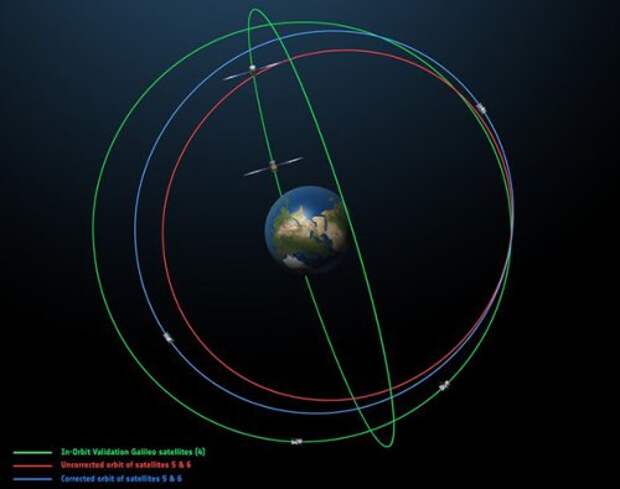 Спутники системы Galileo