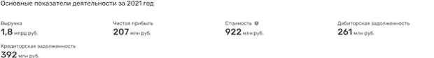 Все с Копина, можно уходить? Все с Копина, можно уходить?