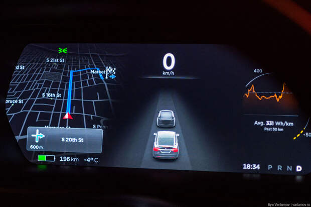 Tesla Model X: обзор удивительной машины
