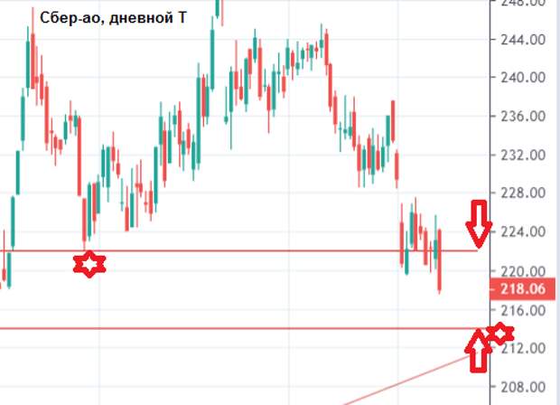 Смартлаб карта рынка россии