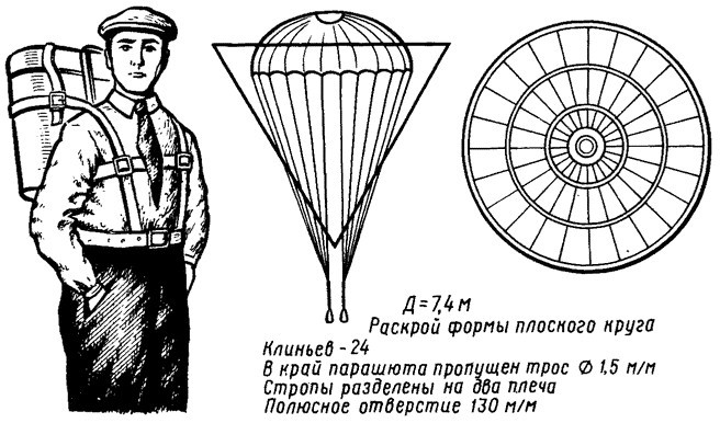 Ранцевый парашют Котельникова война, история, факты