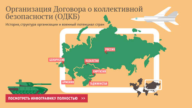 Организация Договора о коллективной безопасности (ОДКБ)