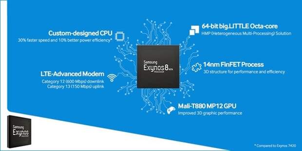 Exynos 8 Octa 8890