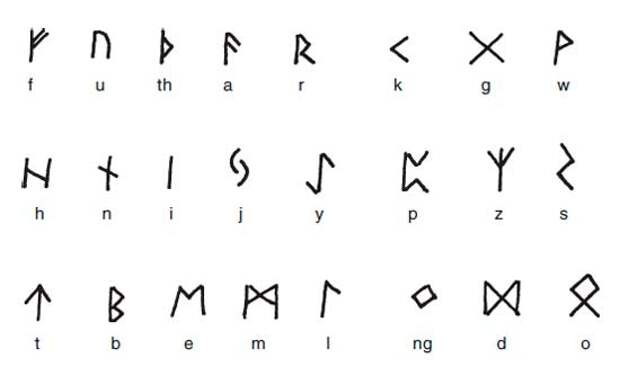 Руническая письменность древних германцев