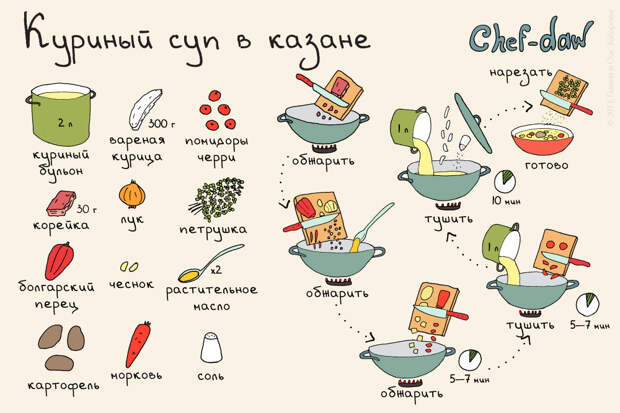 15 простых и вкусных рецептов блюд для мясоедов еда, мясо, рецепты