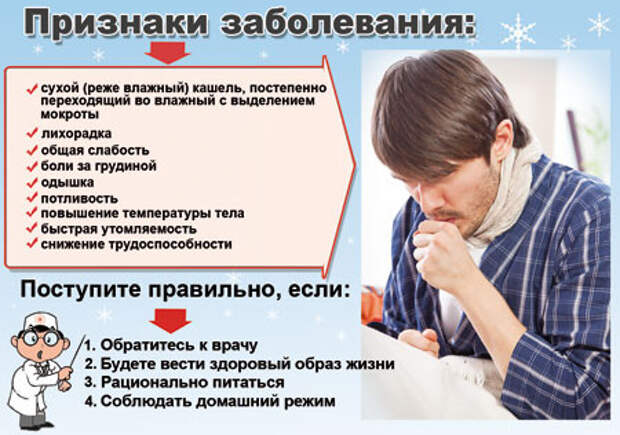 Как вылечить бронхит Как вылечить бронхит