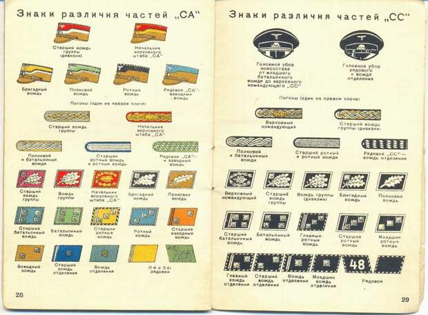 Какие знаки различия были у немецкой армии в 1941 году 