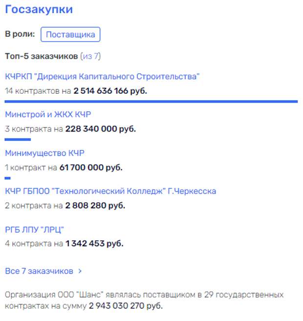 Не на тех поставили: спор между Дерипаской и Вексельбергом не спас от приговора Не на тех поставили: спор между Дерипаской и Вексельбергом не спас от приговора