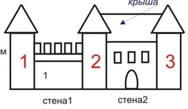 Замок на даче — легко! Пример конструкции для постройки замка на даче. 