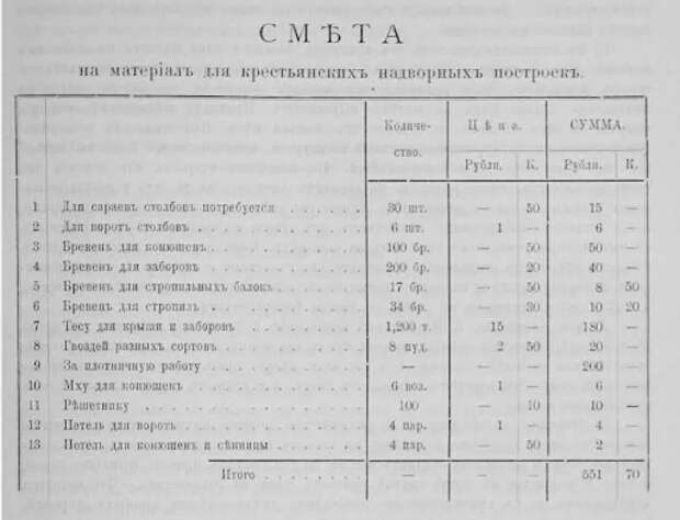 Если сложить все вместе, то окажется, что строительство каменного дома и обустройство двора обошлось хозяину в 1472 рубля!