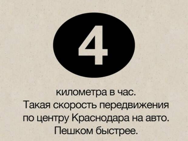 Новости из жизни Краснодара в цифрах краснодар, новости, цифры