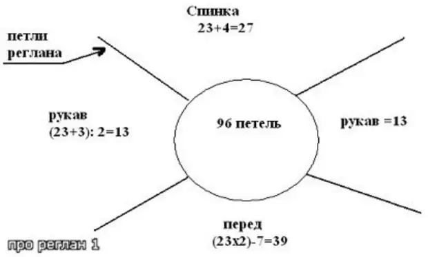 Схема манишки реглана спицами