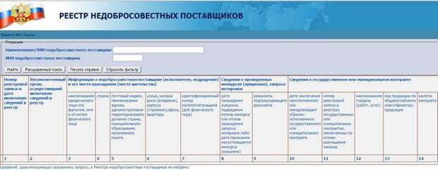 Проверить поставщика по реестру поставщиков