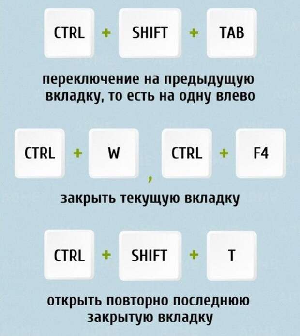 Полезные комбинации клавиш в браузере. Ctrl Shift Tab. Ctrl влево. Комбинации с контрл.