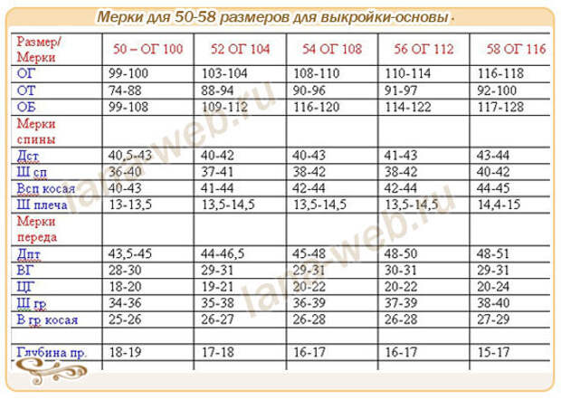 мерки для выкройки-основы 50-58 размеров