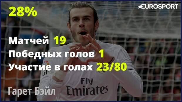 Гарет Бэйл