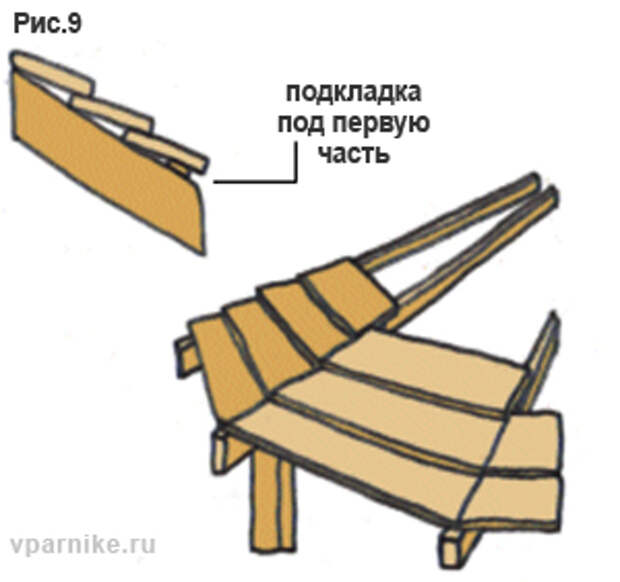 как сделать беседку