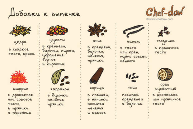 универсальная шпаргалка для кухни 
