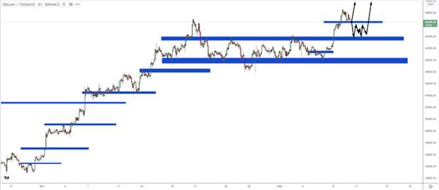 LTC