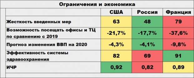Рейтинг устойчивости к коронавирусу, водолазы на ЧАЭС и сравнение масок с ремнями