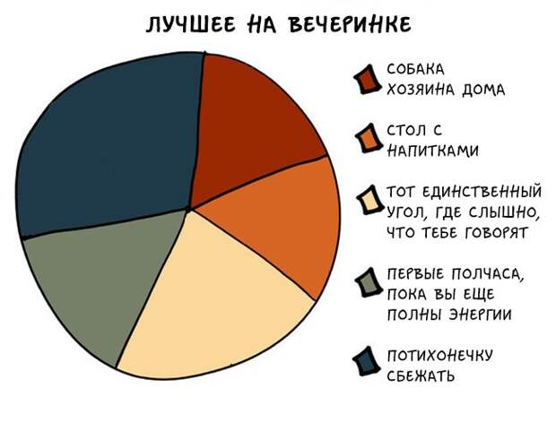 графики как понимать интровертов