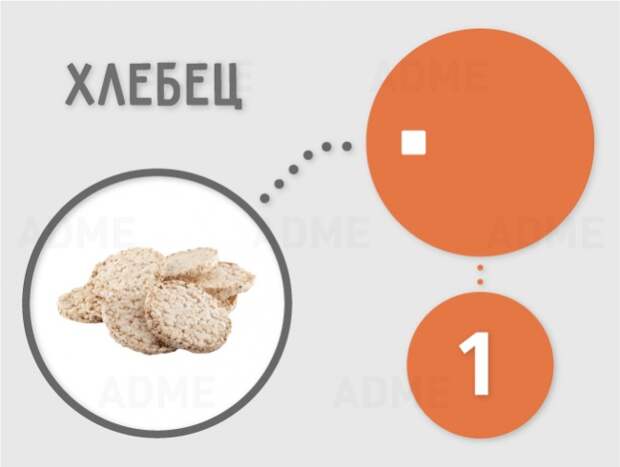 Сколько кубиков рафинада содержится в продуктах