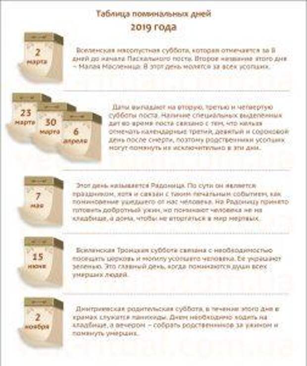Когда родительские субботы в 2019 году, какого числа