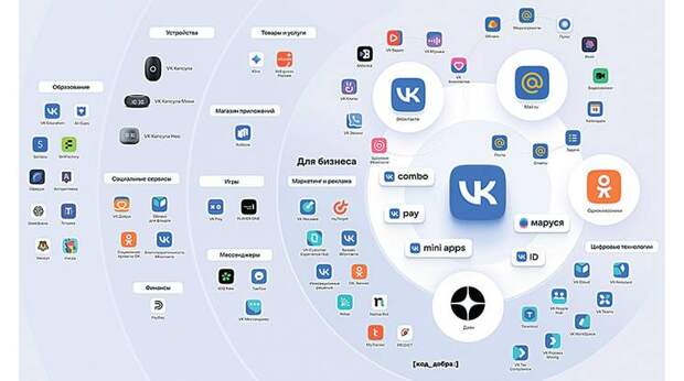 Десятки миллиардов рублей, в том числе полученных от государства, вложит холдинг VK в свою экосистему в ближайшие годы