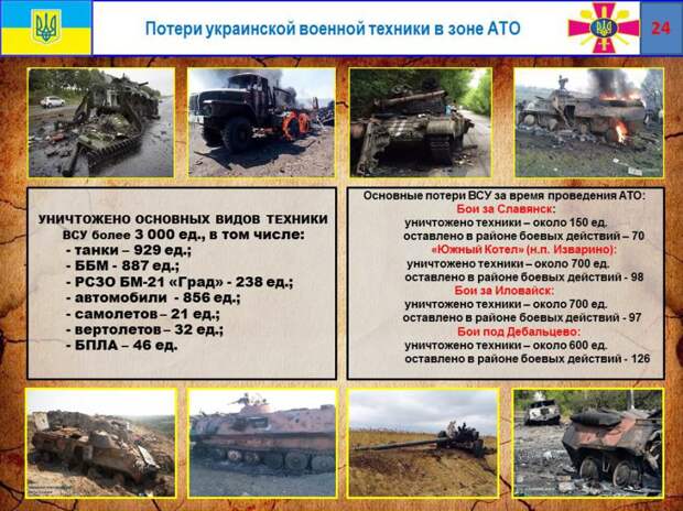 Минобороны ДНР представило отчет о потерях ВСУ на Донбассе и коррупции украинских командиров