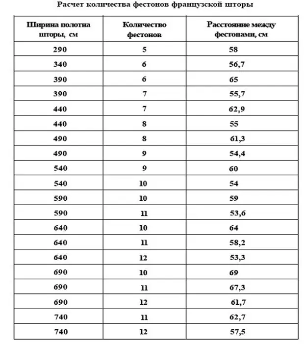 Ширина штор для карниза 3 метра