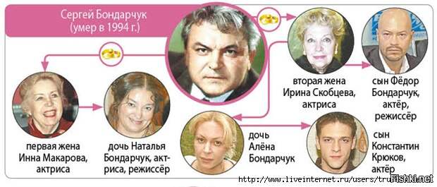 Поколения в кино. Знаменитые дети знаменитых родителей