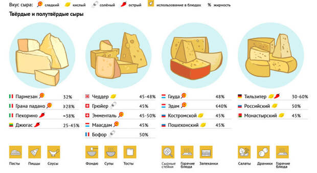 Инструкция: Как правильно выбрать сыр инструкция, продукты, совет, сыр