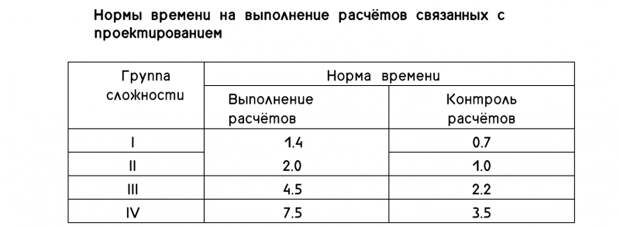 Нормы времени на выполнение расчётов связанных с проектированием c учетом группы сложности на основании «Отраслевых норм времени на разработку конструкторской документации на оборудование собственного изготовления» Министерства тракторного и сельскохозяйственного машиностроения СССР с изменениями от 10.12.85г. Нормы времени на выполнение расчётов связанных с проектированием c учетом группы сложности на основании «Отраслевых норм времени на разработку конструкторской документации на оборудование собственного изготовления» Министерства тракторного и сельскохозяйственного машиностроения СССР с изменениями от 10.12.85г.