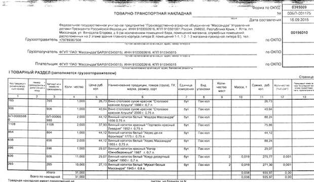 Товарно транспортная накладная на продукты питания образец