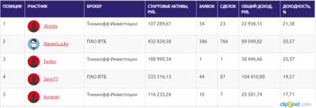ЛЧИ-2019.03.10.2019. Enter1 не только быстрые лапки, но и титановые яйца. ЛЧИ-2019.03.10.2019. Enter1 не только быстрые лапки, но и титановые яйца.