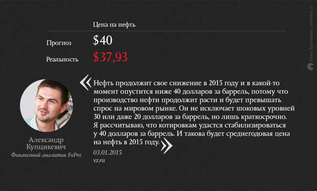 О чем мечтали в конце 2014 года: неудачные экономические прогнозы