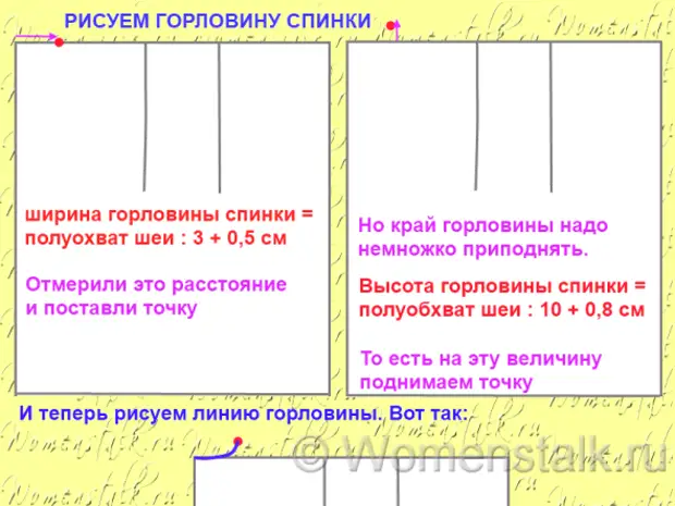 Понятный способ. Выкройка для начинающих самый понятный способ. Построение выкройки самый понятный способ. Выкройка для начинающих самый понятный способ шаблон. Самый понятный способ основы платья.