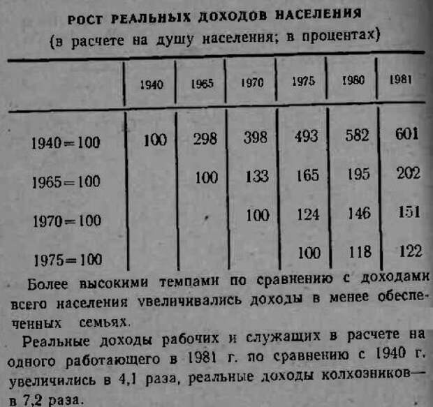 В Советском Союзе доходы только росли. А в этом и есть отличие социализма от капитализма.