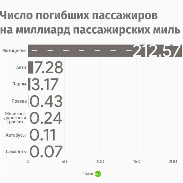 Данные - это красиво