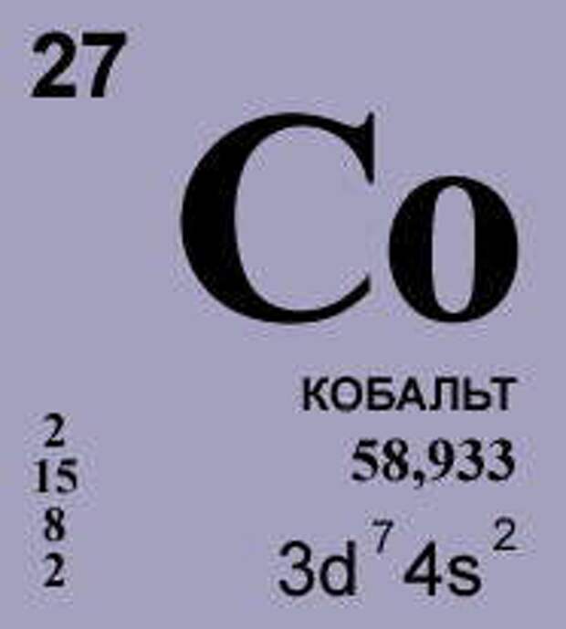 Кобальт в таблице менделеева