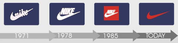 Эволюция логотипа nike