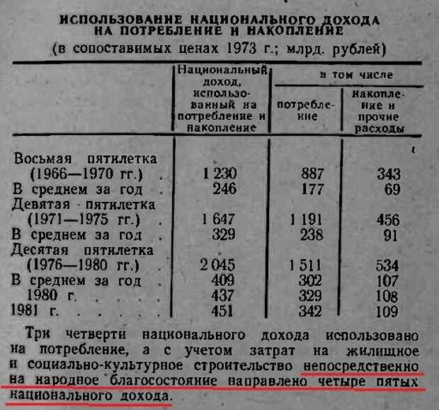 В Советском Союзе доходы только росли. А в этом и есть отличие социализма от капитализма.