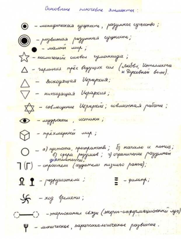 «Ключи» к пониманию рисунков на полях