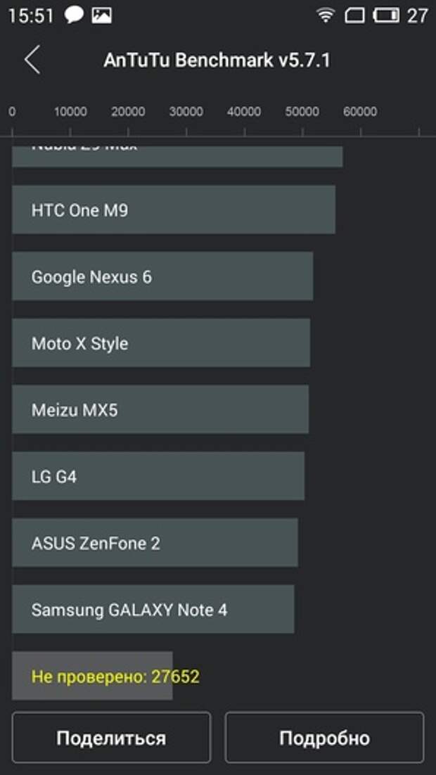 Meizu M2 mini в AnTuTu