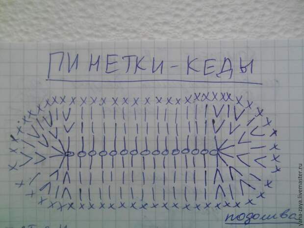 кеды кеды
