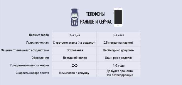 Ироничные факты о нашей жизни в графиках Ироничные факты о нашей жизни в графиках график, факты