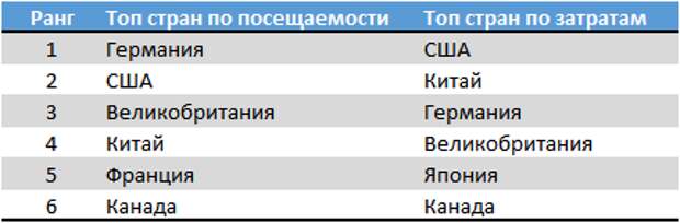 Туристические тренды 2016