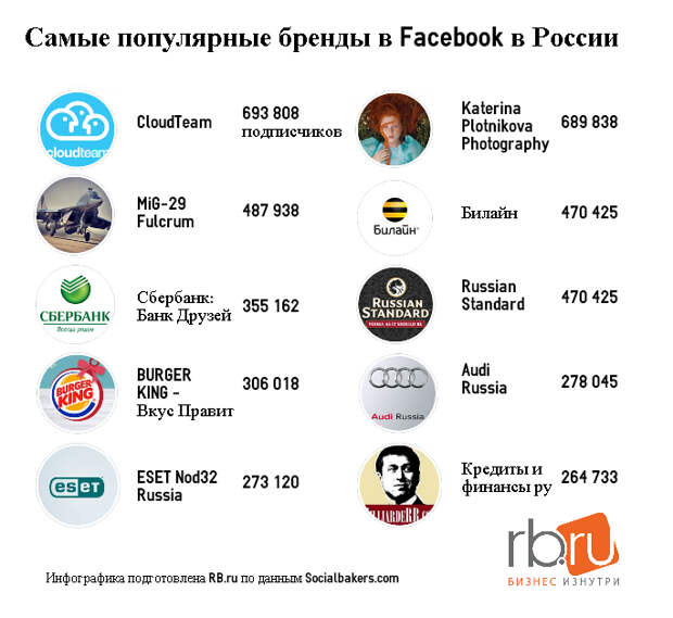 социальные сети 2015: самые обсуждаемые в россии события и люди