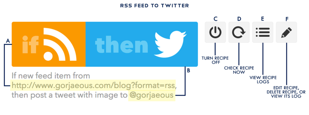 IFTTT-RSS-Feed-Twitter-Tutorial.png