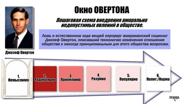 Теракт в Ватикане! Папа римский умер как христианин!